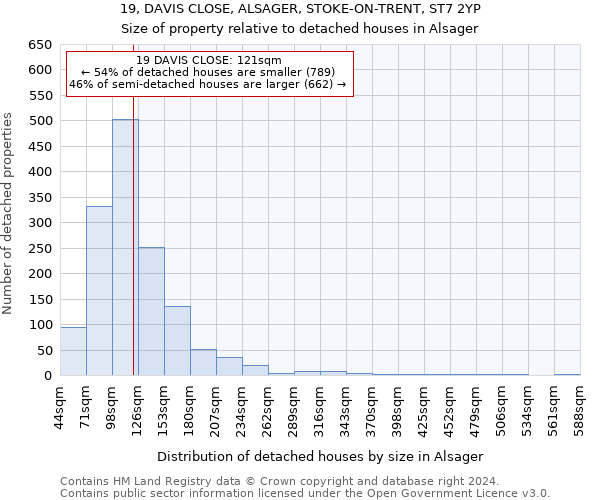 19, DAVIS CLOSE, ALSAGER, STOKE-ON-TRENT, ST7 2YP: Size of property relative to detached houses in Alsager