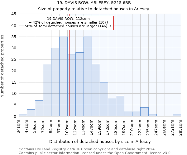 19, DAVIS ROW, ARLESEY, SG15 6RB: Size of property relative to detached houses in Arlesey