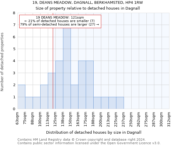 19, DEANS MEADOW, DAGNALL, BERKHAMSTED, HP4 1RW: Size of property relative to detached houses in Dagnall