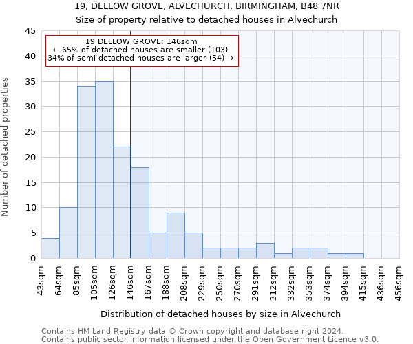 19, DELLOW GROVE, ALVECHURCH, BIRMINGHAM, B48 7NR: Size of property relative to detached houses in Alvechurch