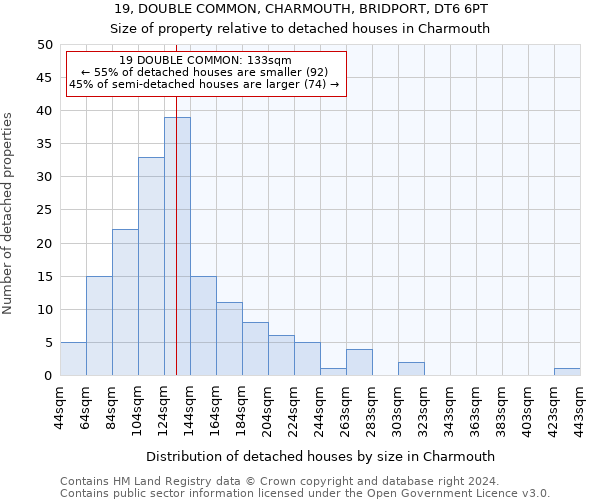 19, DOUBLE COMMON, CHARMOUTH, BRIDPORT, DT6 6PT: Size of property relative to detached houses in Charmouth