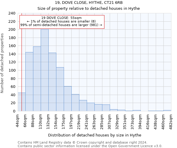 19, DOVE CLOSE, HYTHE, CT21 6RB: Size of property relative to detached houses in Hythe