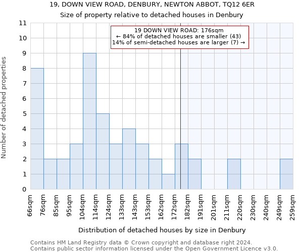 19, DOWN VIEW ROAD, DENBURY, NEWTON ABBOT, TQ12 6ER: Size of property relative to detached houses in Denbury