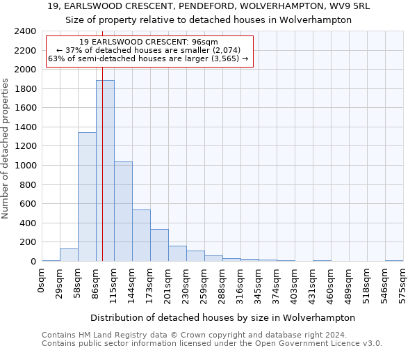 19, EARLSWOOD CRESCENT, PENDEFORD, WOLVERHAMPTON, WV9 5RL: Size of property relative to detached houses in Wolverhampton