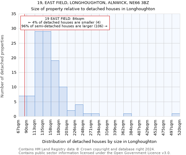 19, EAST FIELD, LONGHOUGHTON, ALNWICK, NE66 3BZ: Size of property relative to detached houses in Longhoughton