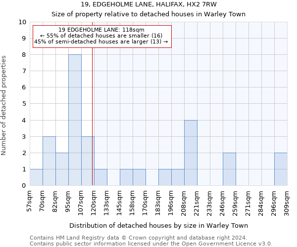 19, EDGEHOLME LANE, HALIFAX, HX2 7RW: Size of property relative to detached houses in Warley Town