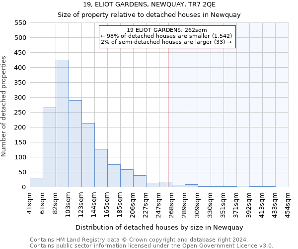 19, ELIOT GARDENS, NEWQUAY, TR7 2QE: Size of property relative to detached houses in Newquay