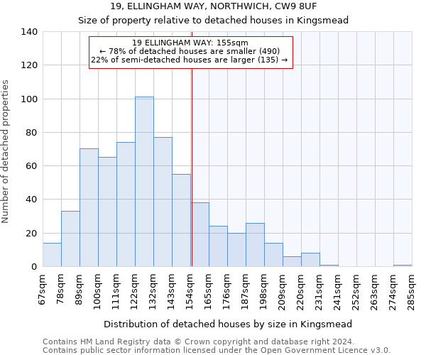 19, ELLINGHAM WAY, NORTHWICH, CW9 8UF: Size of property relative to detached houses in Kingsmead