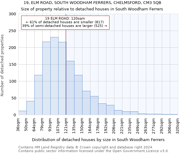 19, ELM ROAD, SOUTH WOODHAM FERRERS, CHELMSFORD, CM3 5QB: Size of property relative to detached houses in South Woodham Ferrers