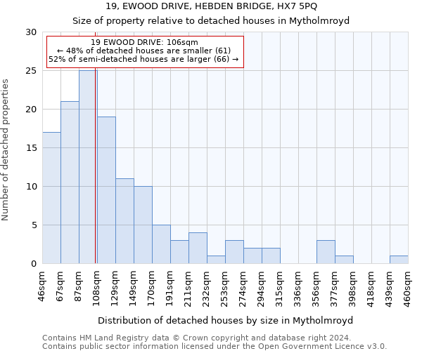 19, EWOOD DRIVE, HEBDEN BRIDGE, HX7 5PQ: Size of property relative to detached houses in Mytholmroyd