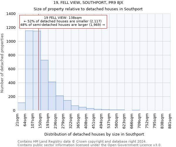 19, FELL VIEW, SOUTHPORT, PR9 8JX: Size of property relative to detached houses in Southport