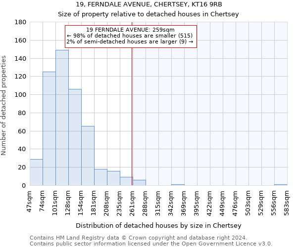 19, FERNDALE AVENUE, CHERTSEY, KT16 9RB: Size of property relative to detached houses in Chertsey