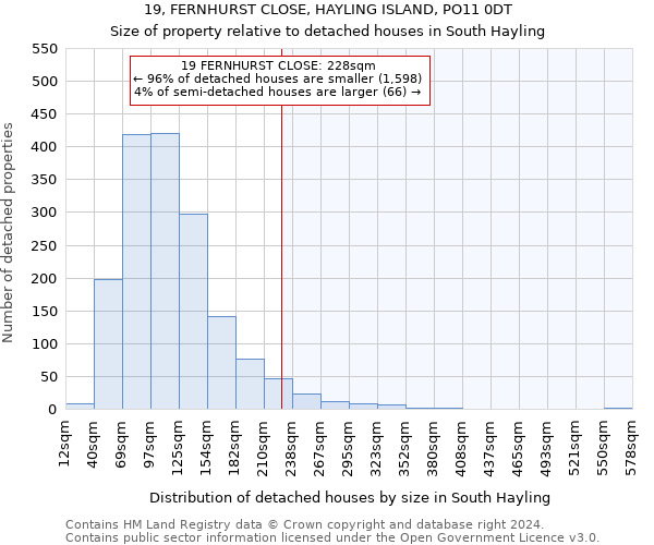 19, FERNHURST CLOSE, HAYLING ISLAND, PO11 0DT: Size of property relative to detached houses in South Hayling