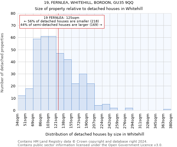 19, FERNLEA, WHITEHILL, BORDON, GU35 9QQ: Size of property relative to detached houses in Whitehill