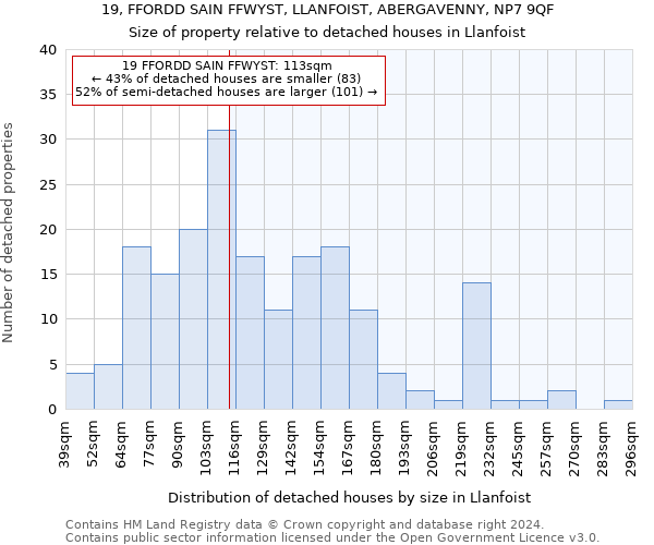 19, FFORDD SAIN FFWYST, LLANFOIST, ABERGAVENNY, NP7 9QF: Size of property relative to detached houses in Llanfoist