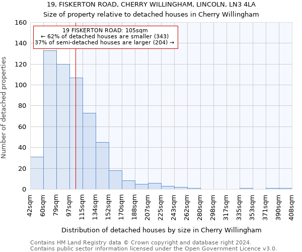 19, FISKERTON ROAD, CHERRY WILLINGHAM, LINCOLN, LN3 4LA: Size of property relative to detached houses in Cherry Willingham