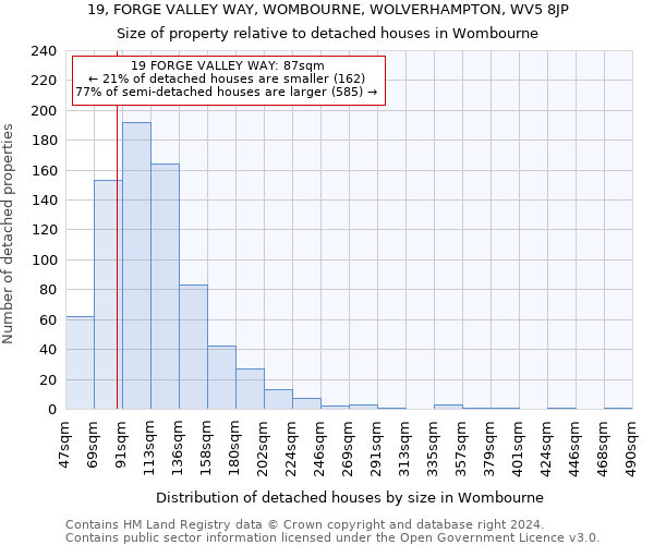 19, FORGE VALLEY WAY, WOMBOURNE, WOLVERHAMPTON, WV5 8JP: Size of property relative to detached houses in Wombourne