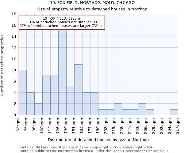 19, FOX FIELD, NORTHOP, MOLD, CH7 6GQ: Size of property relative to detached houses in Northop