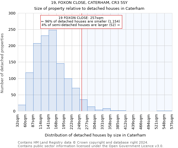 19, FOXON CLOSE, CATERHAM, CR3 5SY: Size of property relative to detached houses in Caterham