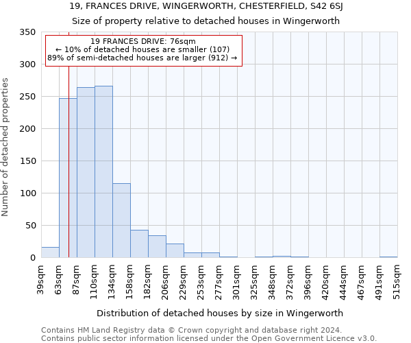 19, FRANCES DRIVE, WINGERWORTH, CHESTERFIELD, S42 6SJ: Size of property relative to detached houses in Wingerworth