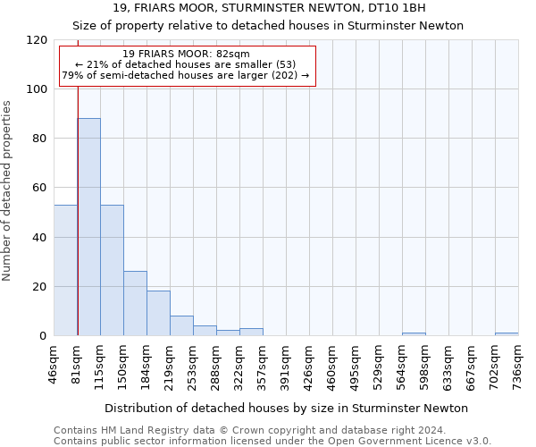 19, FRIARS MOOR, STURMINSTER NEWTON, DT10 1BH: Size of property relative to detached houses in Sturminster Newton