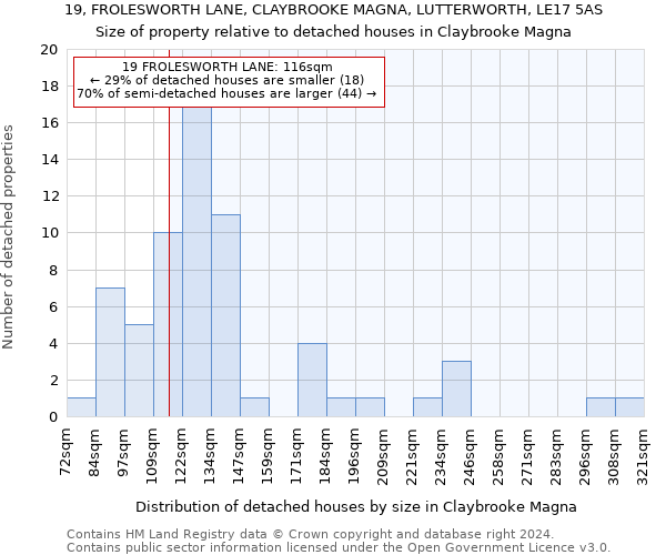 19, FROLESWORTH LANE, CLAYBROOKE MAGNA, LUTTERWORTH, LE17 5AS: Size of property relative to detached houses in Claybrooke Magna