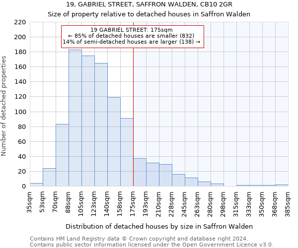 19, GABRIEL STREET, SAFFRON WALDEN, CB10 2GR: Size of property relative to detached houses in Saffron Walden