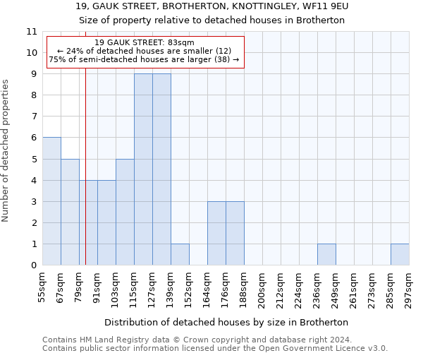 19, GAUK STREET, BROTHERTON, KNOTTINGLEY, WF11 9EU: Size of property relative to detached houses in Brotherton