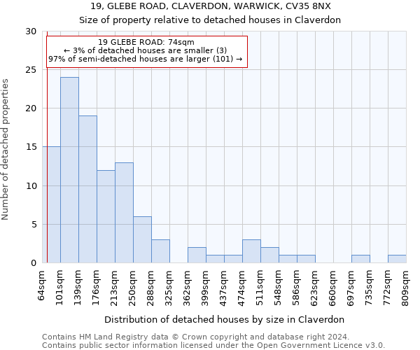 19, GLEBE ROAD, CLAVERDON, WARWICK, CV35 8NX: Size of property relative to detached houses in Claverdon