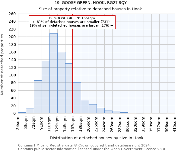 19, GOOSE GREEN, HOOK, RG27 9QY: Size of property relative to detached houses in Hook