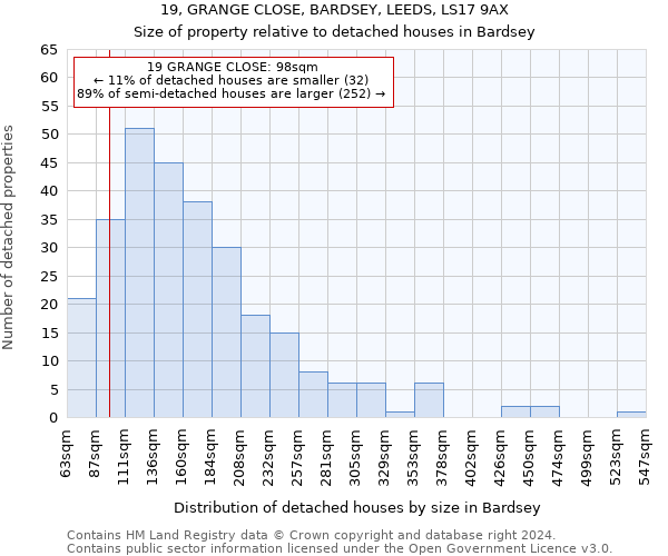 19, GRANGE CLOSE, BARDSEY, LEEDS, LS17 9AX: Size of property relative to detached houses in Bardsey