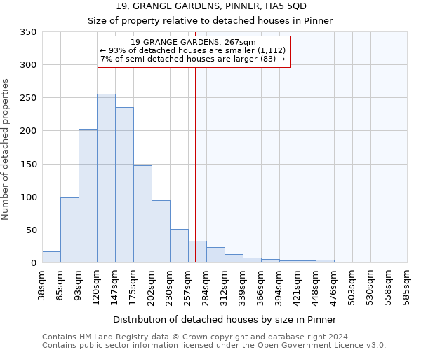 19, GRANGE GARDENS, PINNER, HA5 5QD: Size of property relative to detached houses in Pinner