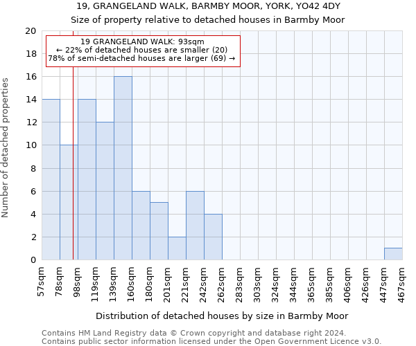 19, GRANGELAND WALK, BARMBY MOOR, YORK, YO42 4DY: Size of property relative to detached houses in Barmby Moor