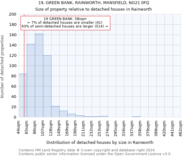 19, GREEN BANK, RAINWORTH, MANSFIELD, NG21 0FQ: Size of property relative to detached houses in Rainworth