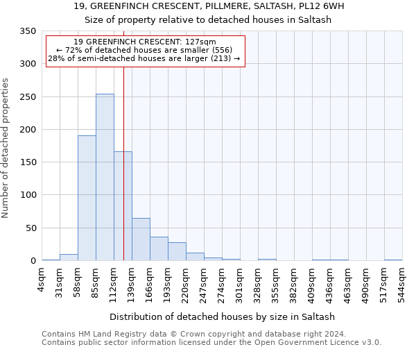 19, GREENFINCH CRESCENT, PILLMERE, SALTASH, PL12 6WH: Size of property relative to detached houses in Saltash