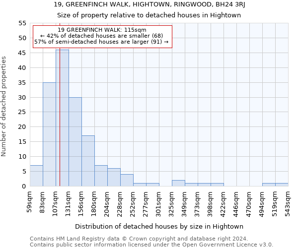 19, GREENFINCH WALK, HIGHTOWN, RINGWOOD, BH24 3RJ: Size of property relative to detached houses in Hightown