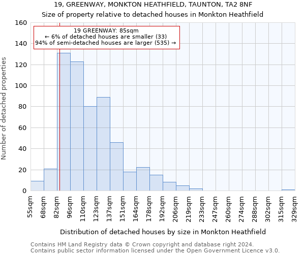 19, GREENWAY, MONKTON HEATHFIELD, TAUNTON, TA2 8NF: Size of property relative to detached houses in Monkton Heathfield