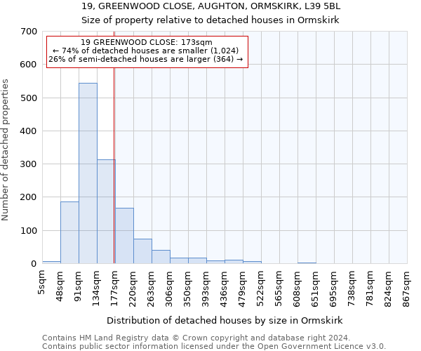 19, GREENWOOD CLOSE, AUGHTON, ORMSKIRK, L39 5BL: Size of property relative to detached houses in Ormskirk