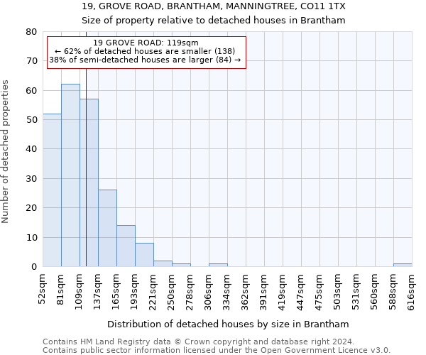 19, GROVE ROAD, BRANTHAM, MANNINGTREE, CO11 1TX: Size of property relative to detached houses in Brantham