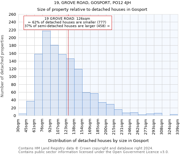 19, GROVE ROAD, GOSPORT, PO12 4JH: Size of property relative to detached houses in Gosport