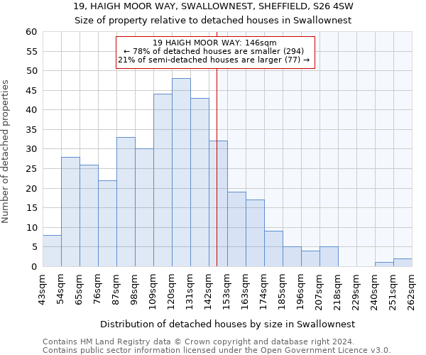 19, HAIGH MOOR WAY, SWALLOWNEST, SHEFFIELD, S26 4SW: Size of property relative to detached houses in Swallownest