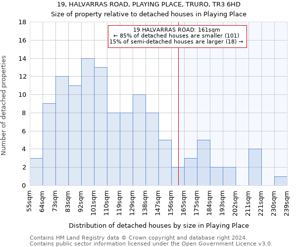 19, HALVARRAS ROAD, PLAYING PLACE, TRURO, TR3 6HD: Size of property relative to detached houses in Playing Place