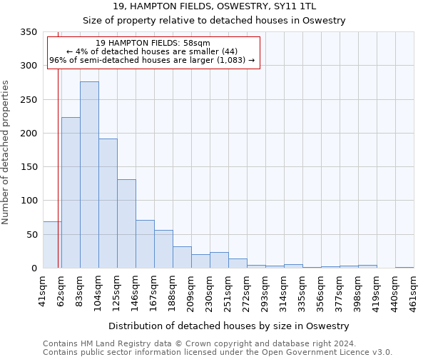 19, HAMPTON FIELDS, OSWESTRY, SY11 1TL: Size of property relative to detached houses in Oswestry