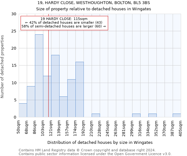 19, HARDY CLOSE, WESTHOUGHTON, BOLTON, BL5 3BS: Size of property relative to detached houses in Wingates