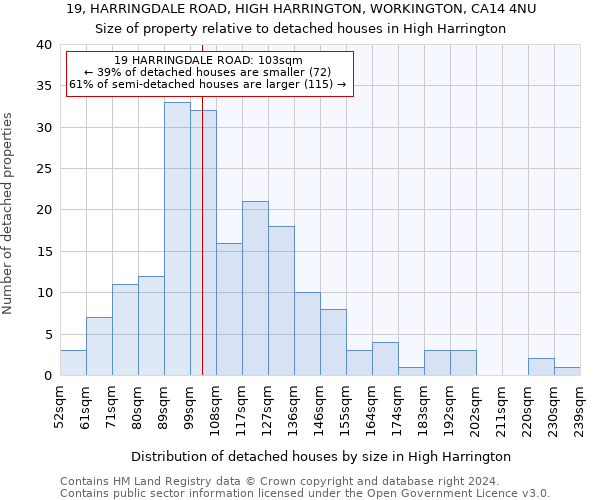 19, HARRINGDALE ROAD, HIGH HARRINGTON, WORKINGTON, CA14 4NU: Size of property relative to detached houses in High Harrington