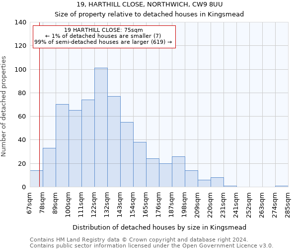 19, HARTHILL CLOSE, NORTHWICH, CW9 8UU: Size of property relative to detached houses in Kingsmead