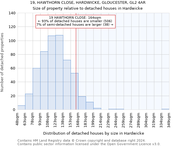 19, HAWTHORN CLOSE, HARDWICKE, GLOUCESTER, GL2 4AR: Size of property relative to detached houses in Hardwicke