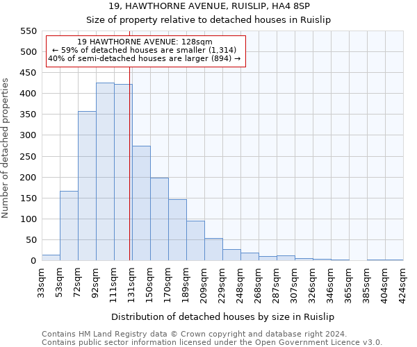 19, HAWTHORNE AVENUE, RUISLIP, HA4 8SP: Size of property relative to detached houses in Ruislip