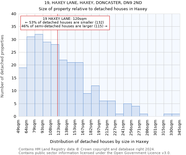 19, HAXEY LANE, HAXEY, DONCASTER, DN9 2ND: Size of property relative to detached houses in Haxey