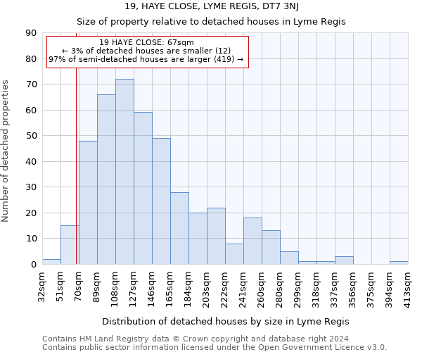 19, HAYE CLOSE, LYME REGIS, DT7 3NJ: Size of property relative to detached houses in Lyme Regis